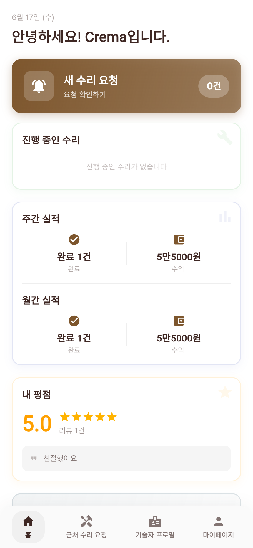 실적